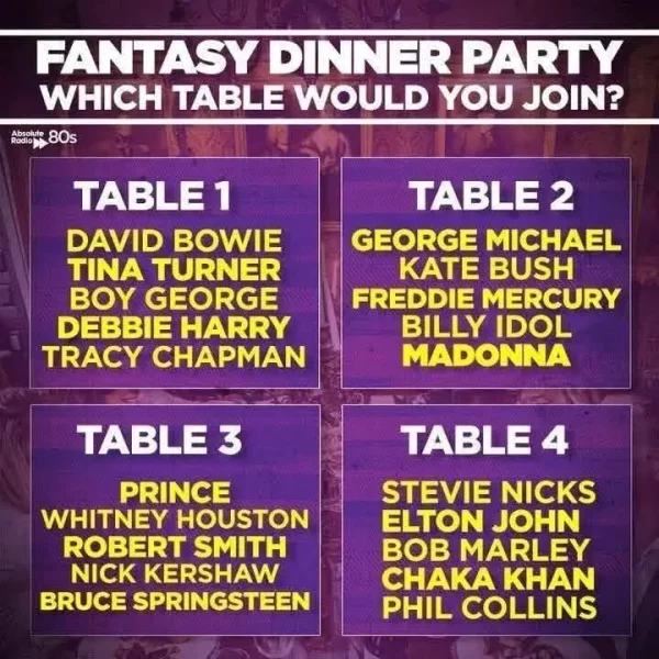 May be an image of text that says 'Absolute 80s FANTASY DINNER PARTY WHICH TABLE WOULD YOU JOIN? TABLE1 1 DAVID BOWIE TINA TURNER BOY GEORGE DEBBIE HARRY TRACY CHAPMAN TABLE 2 GEORGE MICHAEL KATE BUSH FREDDIE MERCURY BILLY IDOL MADONNA TABLE 3 TABLE PRINCE WHITNEY HOUSTON ROBERT SMITH NICK KERSHAW BRUCE SPRINGSTEEN STEVIE NICKS ELTON JOHN BOB MARLEY CHAKA KHAN PHIL COLLINS'