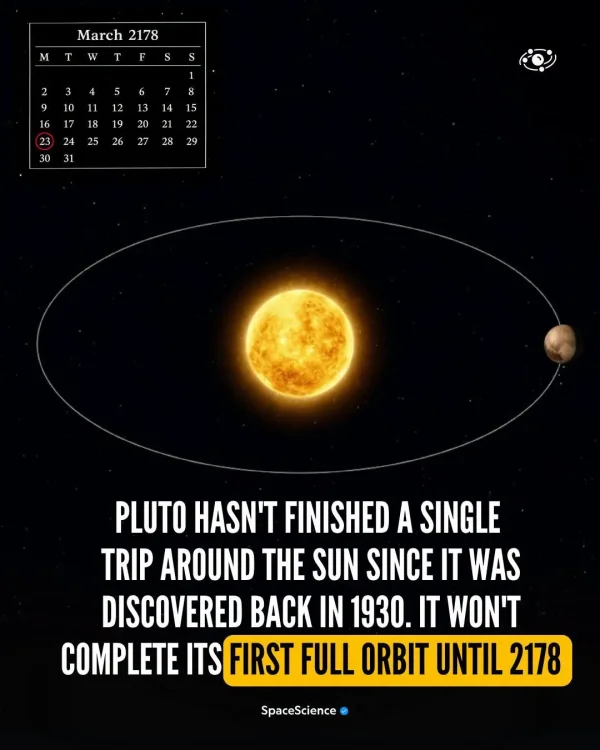 May be an image of planet, outer space and text that says 'March March2178 2178 MTWTESS F S 1 10 6 5 12 7 14 16 15 19 20 24 21 23 30 25 26 22 22 29 27 31 28 PLUTO HASN'T FINISHED A SINGLE TRIP AROUND THE SUN SINCE IT WAS DISCOVERED BACK IN 1930. IT WON'T COMPLETE ITS FIRST FULL ORBIT UNTIL 2178 SpaceScience'